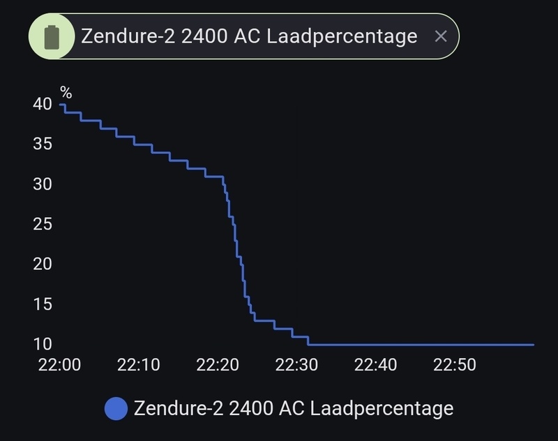 Afbeeldingslocatie: https://tweakers.net/i/DCWy0J48MIj63oAJmlMQu7UbxfQ=/800x/filters:strip_icc():strip_exif()/f/image/VU5ILkGr4jcYrOVIOxdMPyTb.jpg?f=fotoalbum_large
