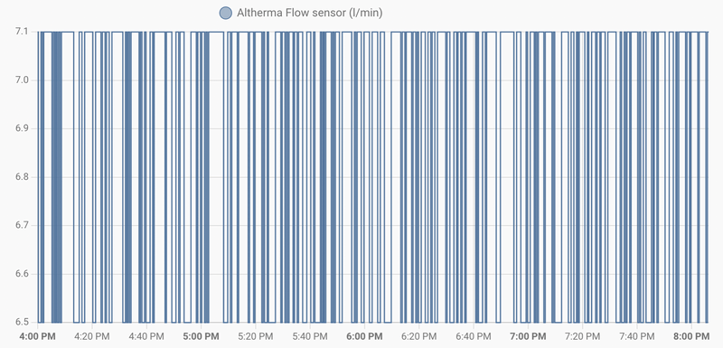 Afbeeldingslocatie: https://tweakers.net/i/DD-2biiM1IyoNXcrn9bZe_zbu3Y=/800x/filters:strip_exif()/f/image/gTd2BknWrYBP5keeWobAxJDH.png?f=fotoalbum_large