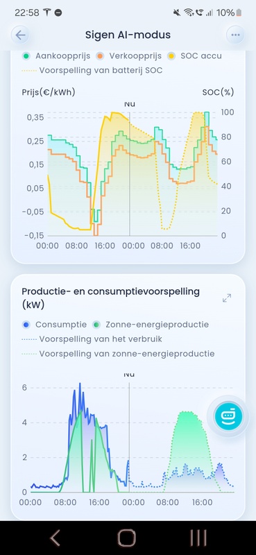 Afbeeldingslocatie: https://tweakers.net/i/DD4l6p0HIhUH7n82X1CLwK52N1U=/x800/filters:strip_icc():strip_exif()/f/image/v429jx7bboMkvGZR7jGPPfJF.jpg?f=fotoalbum_large