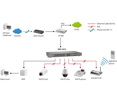LevelOne 16-Port Fast Ethernet PoE Switch, 802.3at/af PoE, 500W