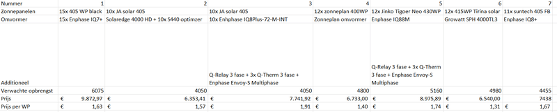 Afbeeldingslocatie: https://tweakers.net/i/DDddltB9Bxa0LppLuUX661teTK0=/800x/filters:strip_exif()/f/image/yiLGFl7iy6yfZz8MEXvgwKtp.png?f=fotoalbum_large