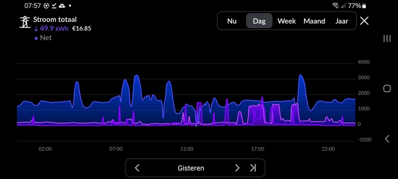 Afbeeldingslocatie: https://tweakers.net/i/DDhIbvEjZlzqiHL3OmT4a0Sdyh0=/800x/filters:strip_icc():strip_exif()/f/image/irbji9jVGVpExBHTX3QcPLTR.jpg?f=fotoalbum_large