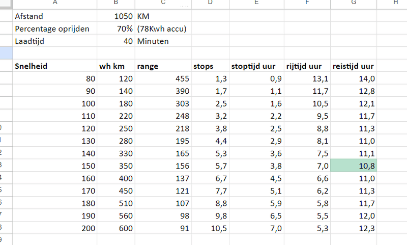 Afbeeldingslocatie: https://tweakers.net/i/DDoZ7S0VoTIExC2gu76BaNsBeO8=/800x/filters:strip_exif()/f/image/amUbbtF6Zuf4pE0DJ9pSx0nx.png?f=fotoalbum_large