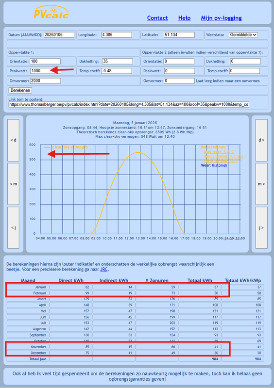 Afbeeldingslocatie: https://tweakers.net/i/DDzxti7NounvbQpLXHML_MI3lqo=/x800/filters:strip_exif()/f/image/3MFPcPhMmzifZbogUEpRNSok.png?f=fotoalbum_large