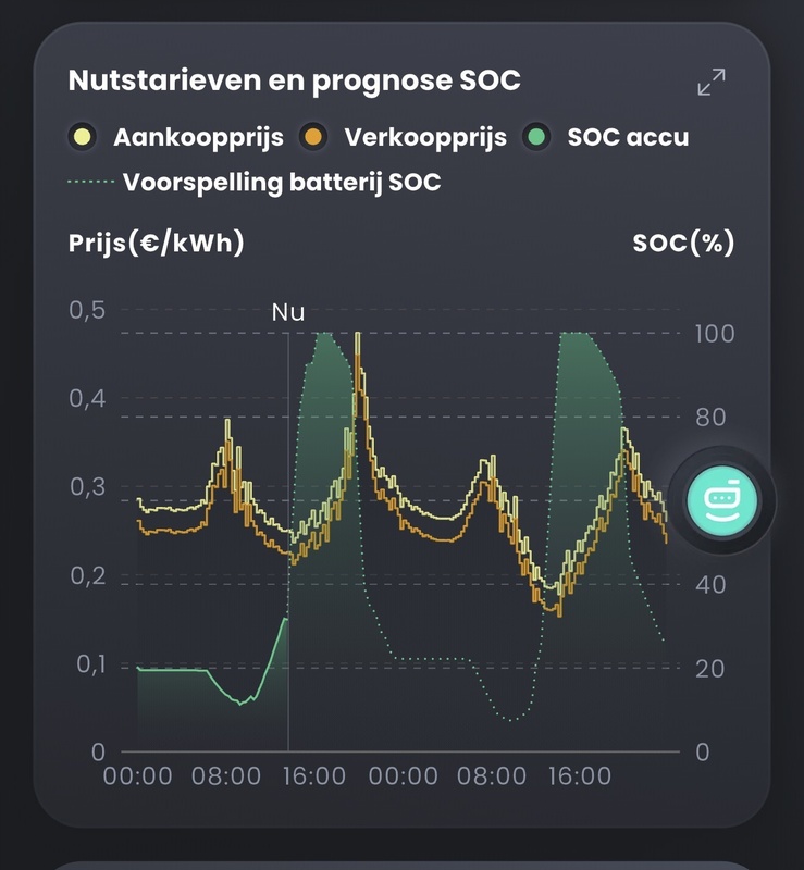 Afbeeldingslocatie: https://tweakers.net/i/DE90-UxurrZVO6VCpHUxxnOmjvU=/x800/filters:strip_icc():strip_exif()/f/image/wqujRkktLqY9uh0VzX6sJpoK.jpg?f=fotoalbum_large