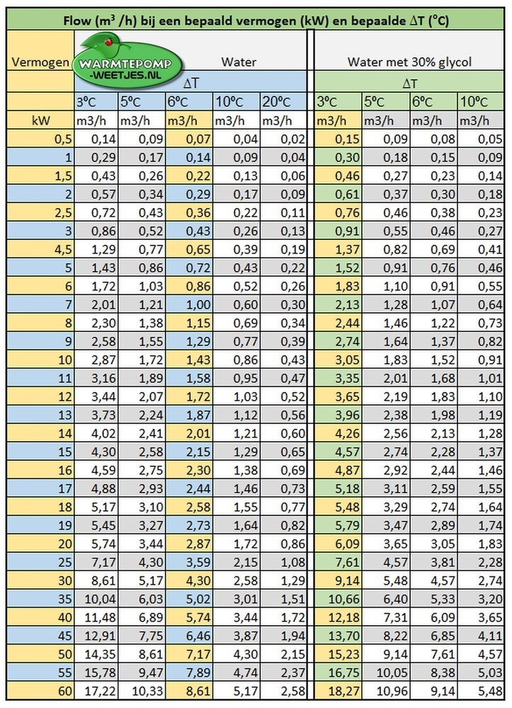 Afbeeldingslocatie: https://tweakers.net/i/DEF1TbGoKemMOEIjlpPO3qnbEYE=/full-fit-in/4920x3264/filters:max_bytes(3145728):no_upscale():strip_icc():fill(white):strip_exif()/f/image/fXczcrwsmEwKe8GNL23pbGCI.jpg?f=user_large