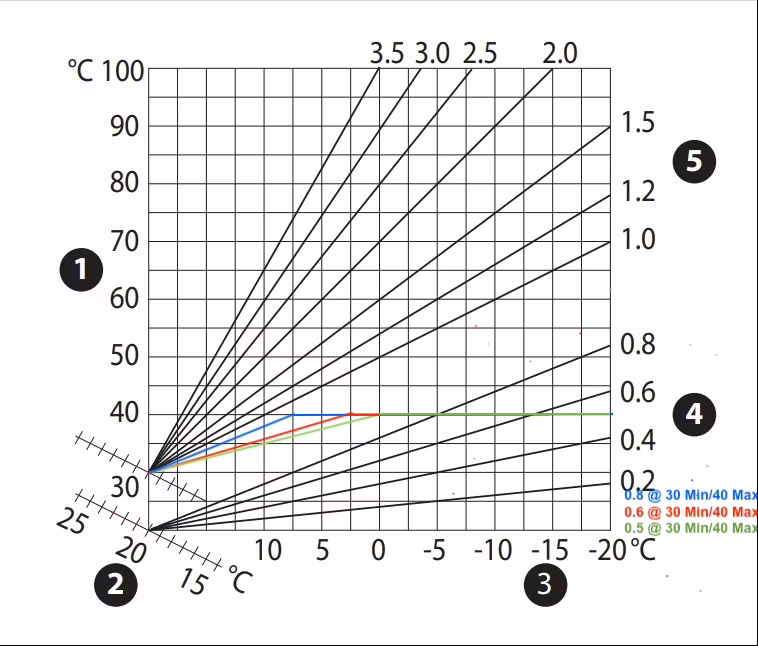Afbeeldingslocatie: https://tweakers.net/i/DEGWpFJIkevQsKjuL9avyATO64Y=/fit-in/4920x3264/filters:max_bytes(3145728):no_upscale():strip_exif()/f/image/QeArwD5UC9VtQy6MP3K5OFGv.avif?f=user_large