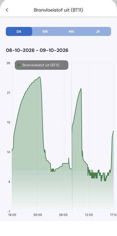 Afbeeldingslocatie: https://tweakers.net/i/DEKmd16L7uId5a871DNeqxUVvGI=/x800/filters:strip_icc():strip_exif()/f/image/Og5lArwn3kY9WW4Akjx0wD1R.jpg?f=fotoalbum_large