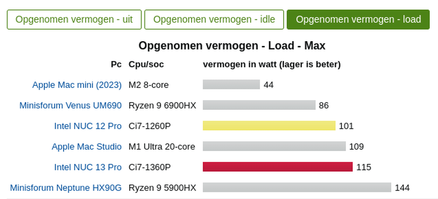 Afbeeldingslocatie: https://tweakers.net/i/DER-kxeUWsS1P51t6gtDEGiLrQ0=/full-fit-in/4000x4000/filters:no_upscale():fill(white):strip_exif()/f/image/PEjOSYA2T8kcbehrfsYvp4hI.png?f=user_large
