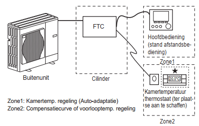 Afbeeldingslocatie: https://tweakers.net/i/DF-Qx-UlFFu2L5ioFIT92a5Y0QQ=/full-fit-in/4000x4000/filters:no_upscale():fill(white):strip_exif()/f/image/YnYPeJZLv1NSFQyYjlGMa0DL.png?f=user_large