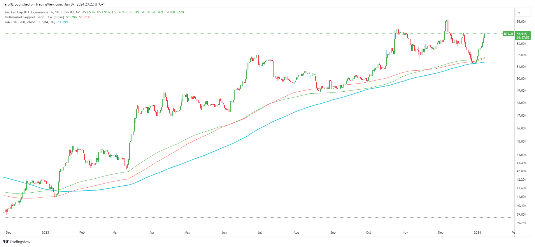 NK] Cryptocurrency nieuws, koers & handel topic #3 - Cryptocurrencies - GoT