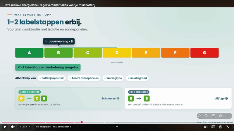 Afbeeldingslocatie: https://tweakers.net/i/DFplaLLciyCjArbFcTxKAMUz1Fc=/800x/filters:strip_exif()/f/image/ohlkI4LbJnCgcNhrCNSAThqy.png?f=fotoalbum_large