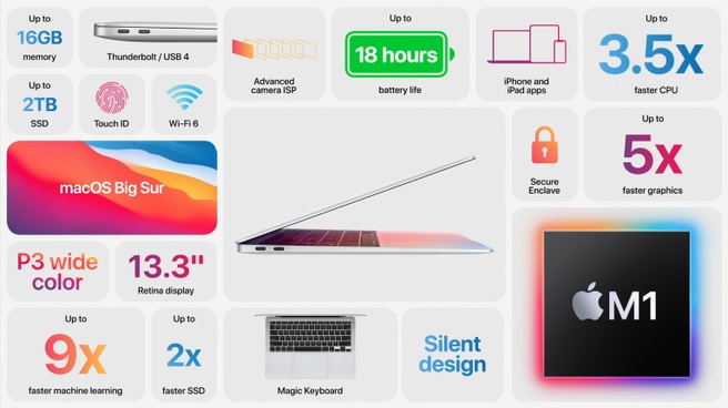 MacBook Air 2020