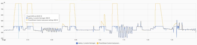 Afbeeldingslocatie: https://tweakers.net/i/DGL3PsERWYZ0GfGsB615gD0ehhw=/800x/filters:strip_icc():strip_exif()/f/image/uOobq4zmhO3lLSbG0piNNPIE.jpg?f=fotoalbum_large