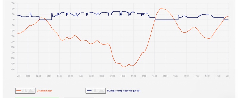 Afbeeldingslocatie: https://tweakers.net/i/DGgtfoYGVjMUonkP2g1K9ywluYo=/800x/filters:strip_icc():strip_exif()/f/image/6pqslkHwDFcAHBCbvayHNoUt.jpg?f=fotoalbum_large