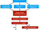 Felix Krause: injectie Javascript in-app browsers Instagram en Facebook