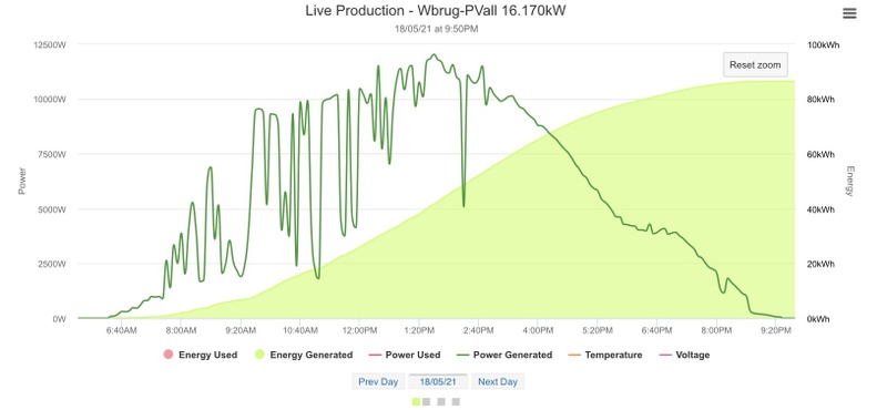 Afbeeldingslocatie: https://tweakers.net/i/DIVODtr0h4JXpGANUmlUJedFkDA=/800x/filters:strip_icc():strip_exif()/f/image/X6bf9mwojXCgNeLbnWLW2Mw2.jpg?f=fotoalbum_large
