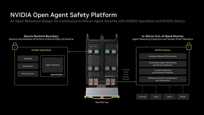 Nvidia Open Agent Safety Platform