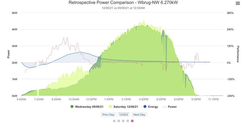 Afbeeldingslocatie: https://tweakers.net/i/DJHsXKJ6U0-wqDIYBEnbnGOHGog=/800x/filters:strip_icc():strip_exif()/f/image/mP9Paaj1co9WRcpFq0VX3azz.jpg?f=fotoalbum_large