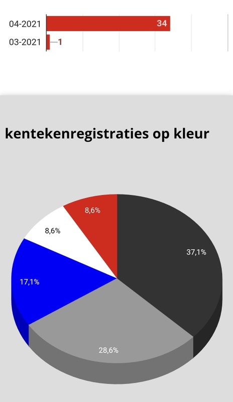 Afbeeldingslocatie: https://tweakers.net/i/DJXWMW-PET7vWwEPVLU4mpFvkgM=/x800/filters:strip_icc():strip_exif()/f/image/sLs3uzD4Xsrsm2yjufFZM5se.jpg?f=fotoalbum_large
