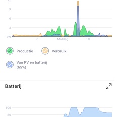 Afbeeldingslocatie: https://tweakers.net/i/DJy586Vk6-5dSar2YC9O-pszY0w=/232x232/filters:strip_icc():strip_exif()/f/image/xsYn3cT0wGipj5vplZJlnp4s.jpg?f=fotoalbum_tile