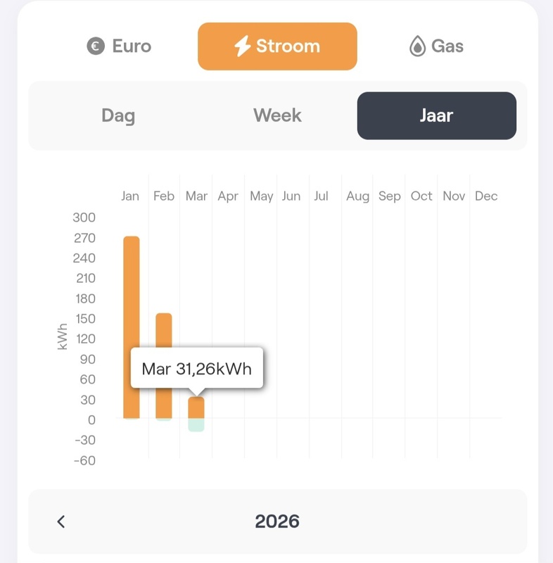 Afbeeldingslocatie: https://tweakers.net/i/DK0Vd9xRTNAEvmHREU8zq1czM-I=/x800/filters:strip_icc():strip_exif()/f/image/LNxPjuaPfUxRuoSP0h5MMQda.jpg?f=fotoalbum_large
