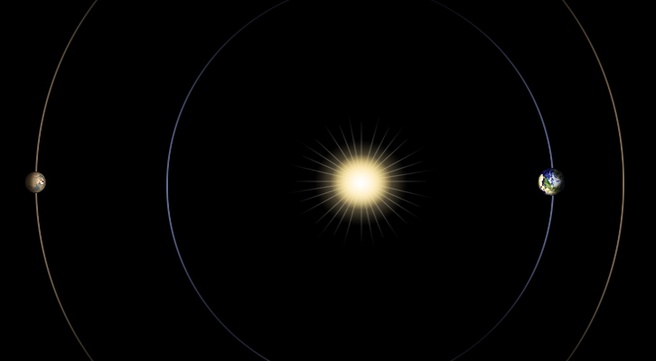 Conjunctie zon mars