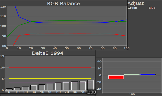Asus FonePad - rgb balans