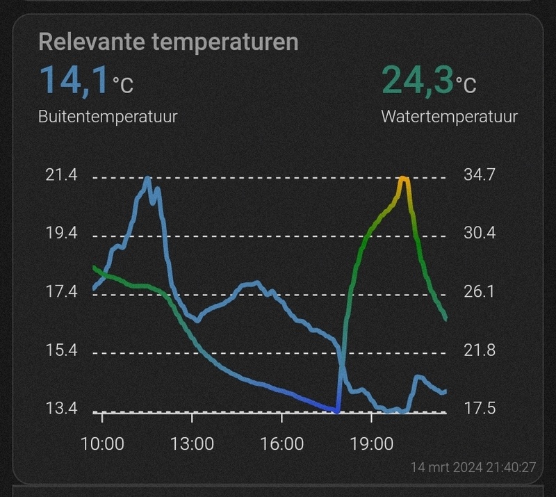 Afbeeldingslocatie: https://tweakers.net/i/DMnXgec-1U0G8wYsDhgOrEL5FFs=/800x/filters:strip_icc():strip_exif()/f/image/lyg63XFu6SwAQsMnMssjyiwZ.jpg?f=fotoalbum_large