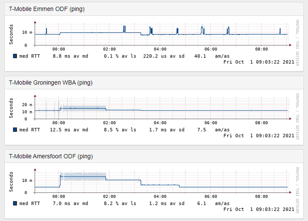 Afbeeldingslocatie: https://tweakers.net/i/DN5oP-Z1WfWBO0sc45aps7irYBU=/full-fit-in/4000x4000/filters:no_upscale():fill(white):strip_exif()/f/image/rNrCENdj6uOySZHMV4rQxYV5.png?f=user_large