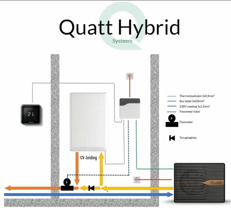 Afbeeldingslocatie: https://tweakers.net/i/DNKRJEBm99vrDfofqd9ugPkOfyo=/full-fit-in/4920x3264/filters:max_bytes(3145728):no_upscale():strip_icc():fill(white):strip_exif()/f/image/YR1K4a2uXR2wRpulCAQal0fj.jpg?f=user_large
