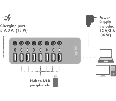 LogiLink UA0387