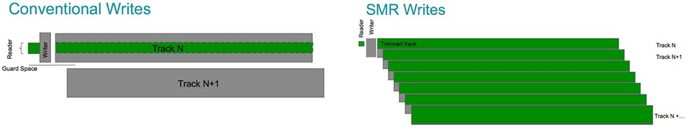 SMR