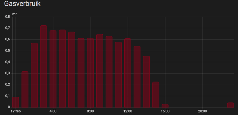 Afbeeldingslocatie: https://tweakers.net/i/DPs4psYBjeejSquzdMLsetlU1Zc=/800x/filters:strip_exif()/f/image/VEpjUQO4SJOhbkyriyRGmthV.png?f=fotoalbum_large