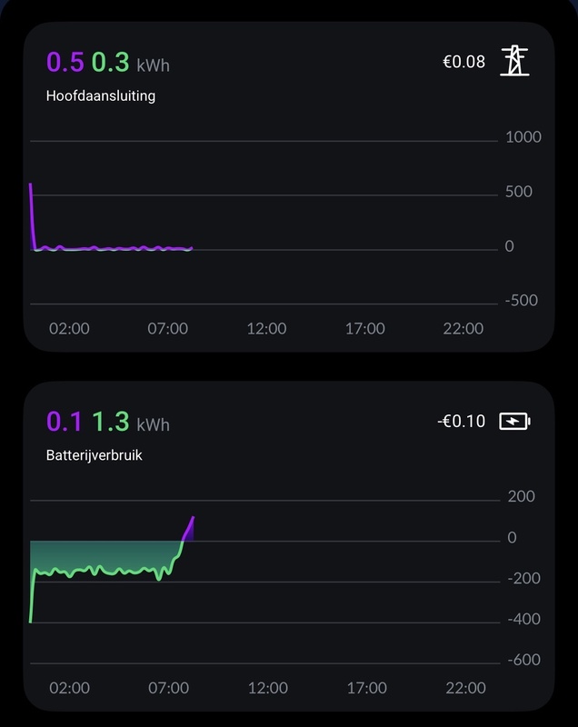 Afbeeldingslocatie: https://tweakers.net/i/DPtlFJupACXeMb7PTjZJ63VSiqg=/x800/filters:strip_icc():strip_exif()/f/image/LuxA1Bq5PRyUUcNh2vYZdteS.jpg?f=fotoalbum_large