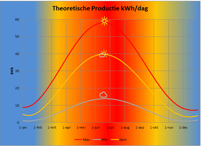 Afbeeldingslocatie: https://tweakers.net/i/DPuDQC8ZU9KDWtmfXzd0J0jpp64=/full-fit-in/4000x4000/filters:no_upscale():fill(white):strip_exif()/f/image/v4OhGz2R89ySy4YjriEchhLI.png?f=user_large