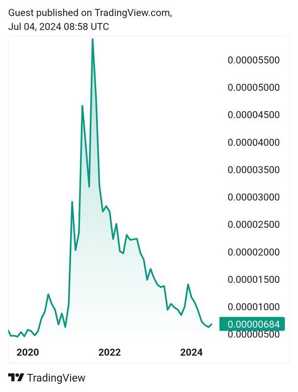 Afbeeldingslocatie: https://tweakers.net/i/DQ6qtiSOZS4ehu9A2fGUS-9rgls=/x800/filters:strip_exif()/f/image/L5QRWBFButrTbKuJbOUNBneK.png?f=fotoalbum_large