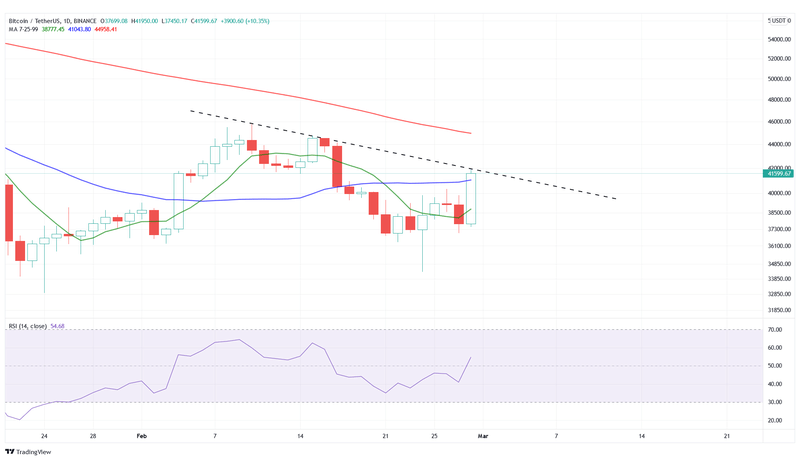 Afbeeldingslocatie: https://tweakers.net/i/DQdg2OTqbvx6PbVI3SKLJJjWNbk=/800x/filters:strip_exif()/f/image/UWQm8GmWFgKuWiwqI2Ku3Cz2.png?f=fotoalbum_large