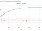 Temperaturen en snelheden ssd's - Corsair MP600 Pro 2TB