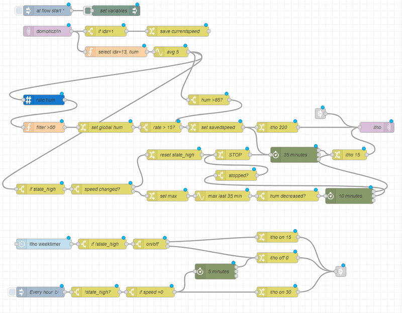 Afbeeldingslocatie: https://tweakers.net/i/DRIXCBDmarYt3dKm_v-qqQOCXzc=/800x/filters:strip_exif()/f/image/YOEUIB7VPwwDUsEgXmC5zlbF.png?f=fotoalbum_large