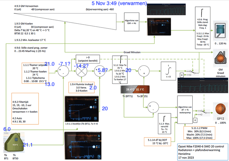 Afbeeldingslocatie: https://tweakers.net/i/DRtWS8XCWj22ZfwArNkmrdRByu0=/fit-in/4000x4000/filters:no_upscale():strip_exif()/f/image/MPPQdp2D5usYfiDOPMq0MDsb.png?f=user_large
