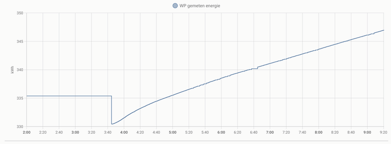 Afbeeldingslocatie: https://tweakers.net/i/DSMD-KLFQgVQ-414jTm0cauLnyg=/800x/filters:strip_exif()/f/image/p6nbILNSKgG3b5bIB0UbxDC4.png?f=fotoalbum_large