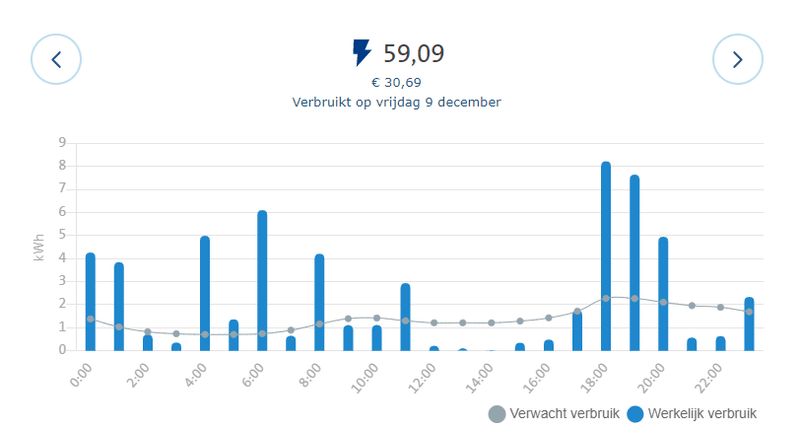 Afbeeldingslocatie: https://tweakers.net/i/DSRQCRm_9uRlFX9nixyfQjuD3qM=/800x/filters:strip_exif()/f/image/Nr8f7RCExkce3Sy042O7GfJp.png?f=fotoalbum_large