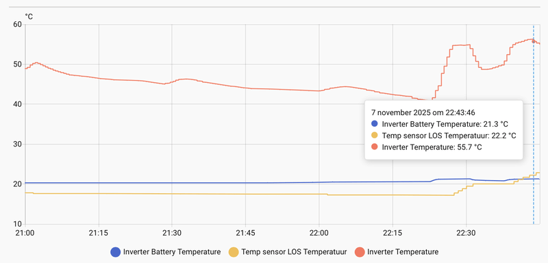 Afbeeldingslocatie: https://tweakers.net/i/DShkK-ZmrL8pwQ-DaBywGlVFv7Q=/800x/filters:strip_exif()/f/image/8OyEaaKAGU4p4uCjWZDOqckC.png?f=fotoalbum_large