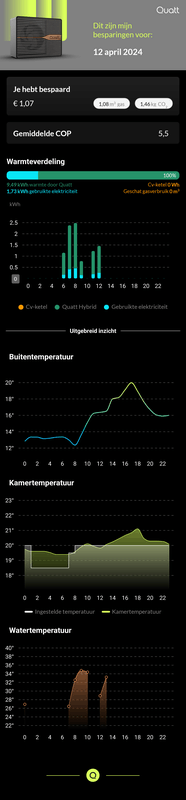 Afbeeldingslocatie: https://tweakers.net/i/DSnUVfggtslV9NufsaLNrp4arj0=/x800/filters:strip_exif()/f/image/LqJLFS95ptys7gHWVoRTVvXz.png?f=fotoalbum_large