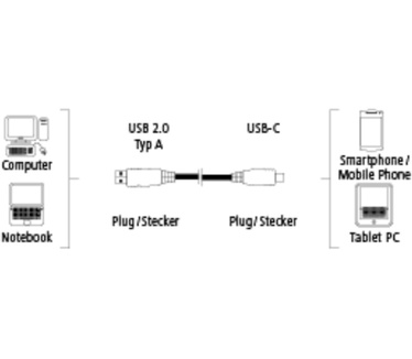 Hama 0.75m, USB2.0-C/USB2.0-A