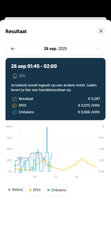 Afbeeldingslocatie: https://tweakers.net/i/DT2aJmSmiBlIqMm7atnCD0yU3Jc=/x800/filters:strip_exif()/f/image/lirRDjzBQGxa7snDOzl037Ca.png?f=fotoalbum_large