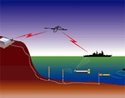 US Navy onderwater sensors