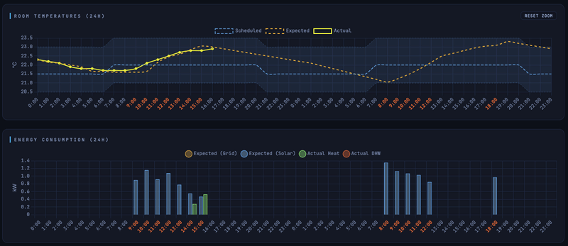 Afbeeldingslocatie: https://tweakers.net/i/DTFPeZJXy0UXqyKj5kS-RaO2Z5Q=/800x/filters:strip_exif()/f/image/tZQ81qIMYxxBwjmlputp9RcN.png?f=fotoalbum_large