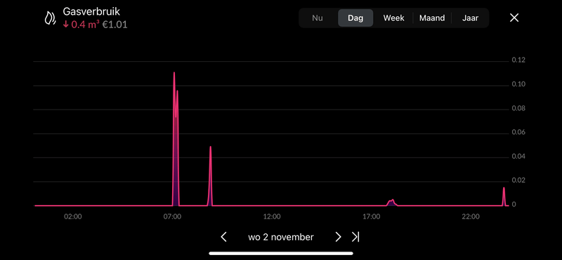 Afbeeldingslocatie: https://tweakers.net/i/DTP9in5C--Cd0uATpiU-apxMTo8=/800x/filters:strip_exif()/f/image/DyeERJN9TaUaptBOcPyuYdmk.png?f=fotoalbum_large